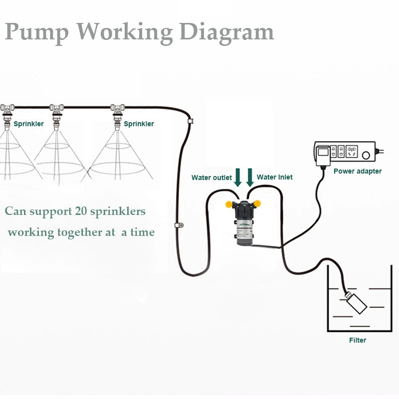 DIY-Kits für leises Vernebelungskühlsystem mit DC24V-Nebeldüsensprüher und leiser Wasserpumpe für Terrasse, Garten, Gewächshaus und Hinterhof
