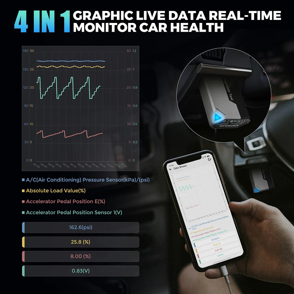 2026 New KINGBOLEN Ediag Elite Lifetime free Car Diagnostic Tools All system 15 Resets Bi-directional Test  Auto Scanner OBD2
